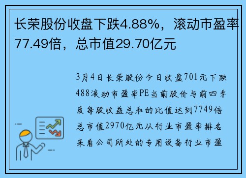 长荣股份收盘下跌4.88%,滚动市盈率77.49倍,总市值29.70亿元