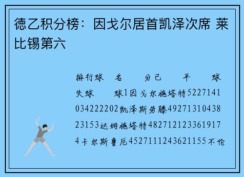 徳乙积分榜:因戈尔居首凯泽次席 莱比锡第六